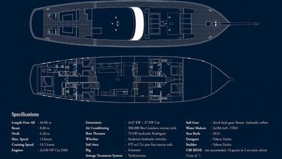 Detaillierter Decksplan und technische Spezifikationen der luxuriösen Yacht Ubi Bene.